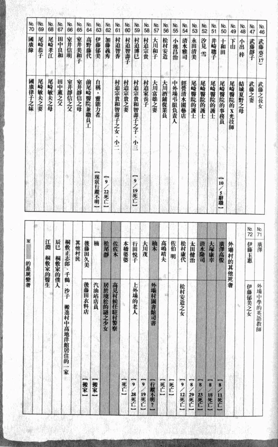 尸鬼 第5卷 第201页