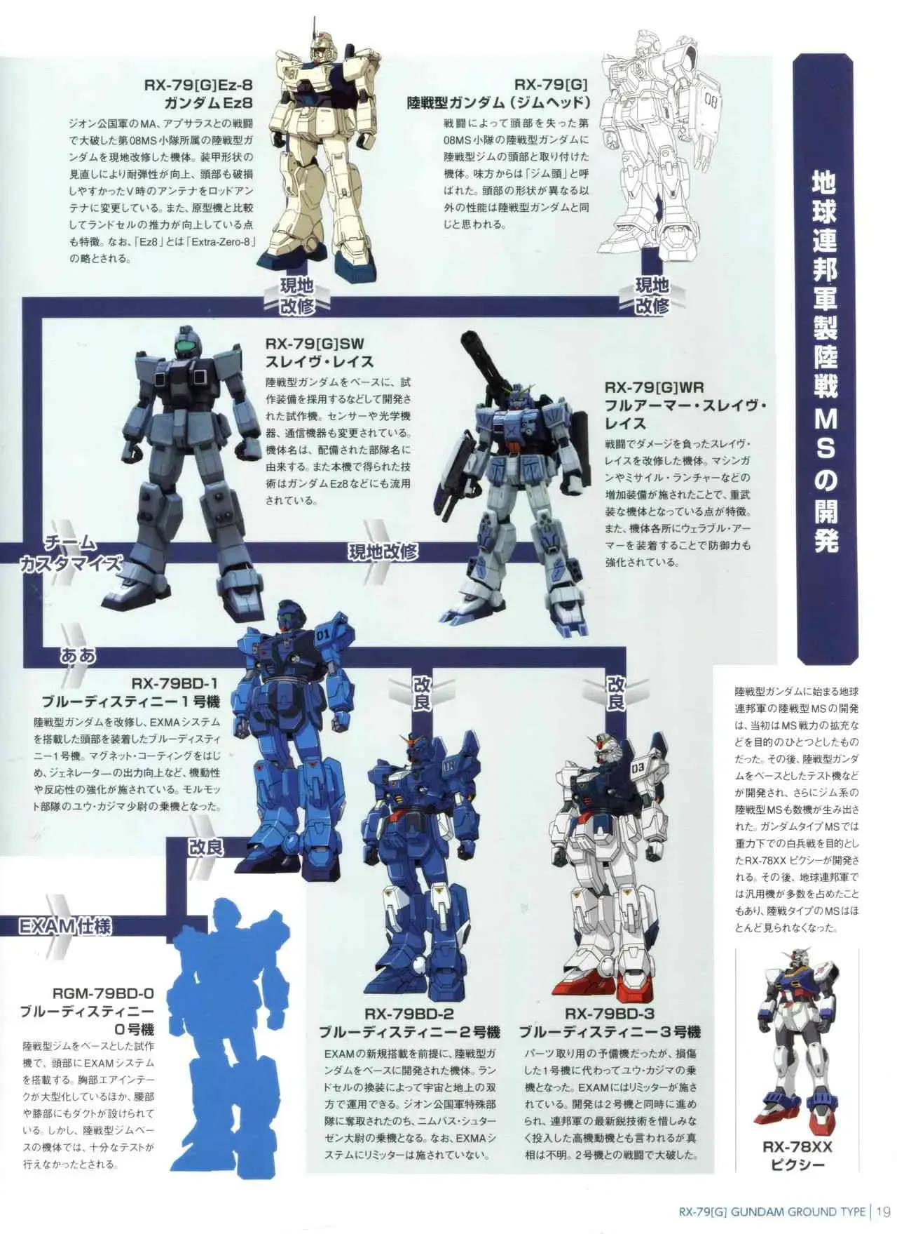 Gundam Mobile Suit Bible 42卷 第21页