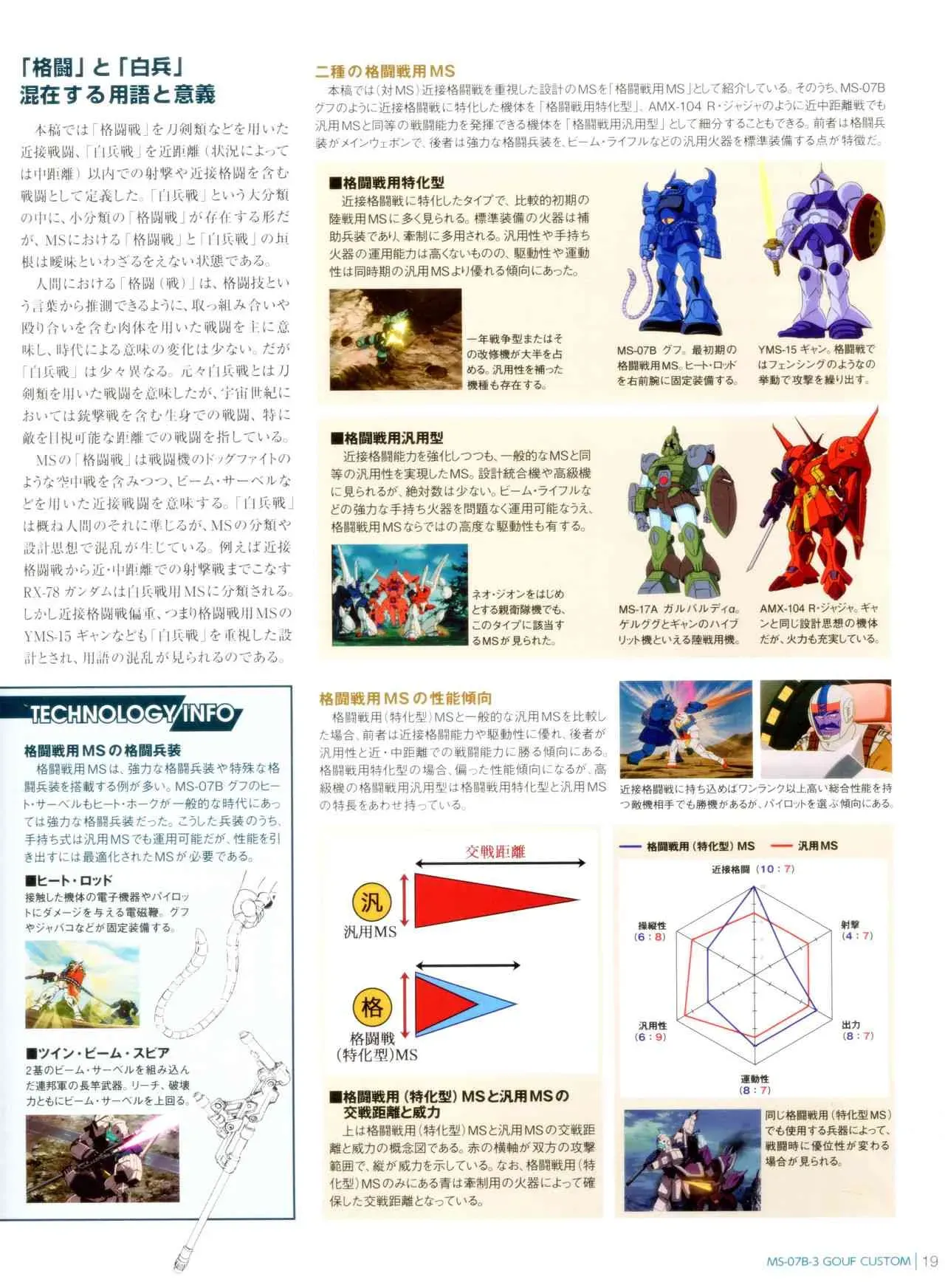 Gundam Mobile Suit Bible 7卷 第21页