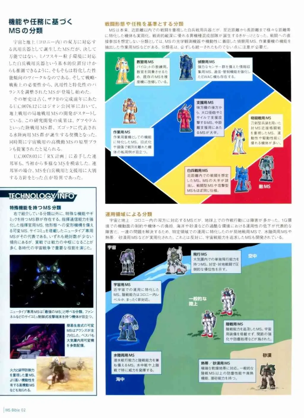 Gundam Mobile Suit Bible 2卷 第21页