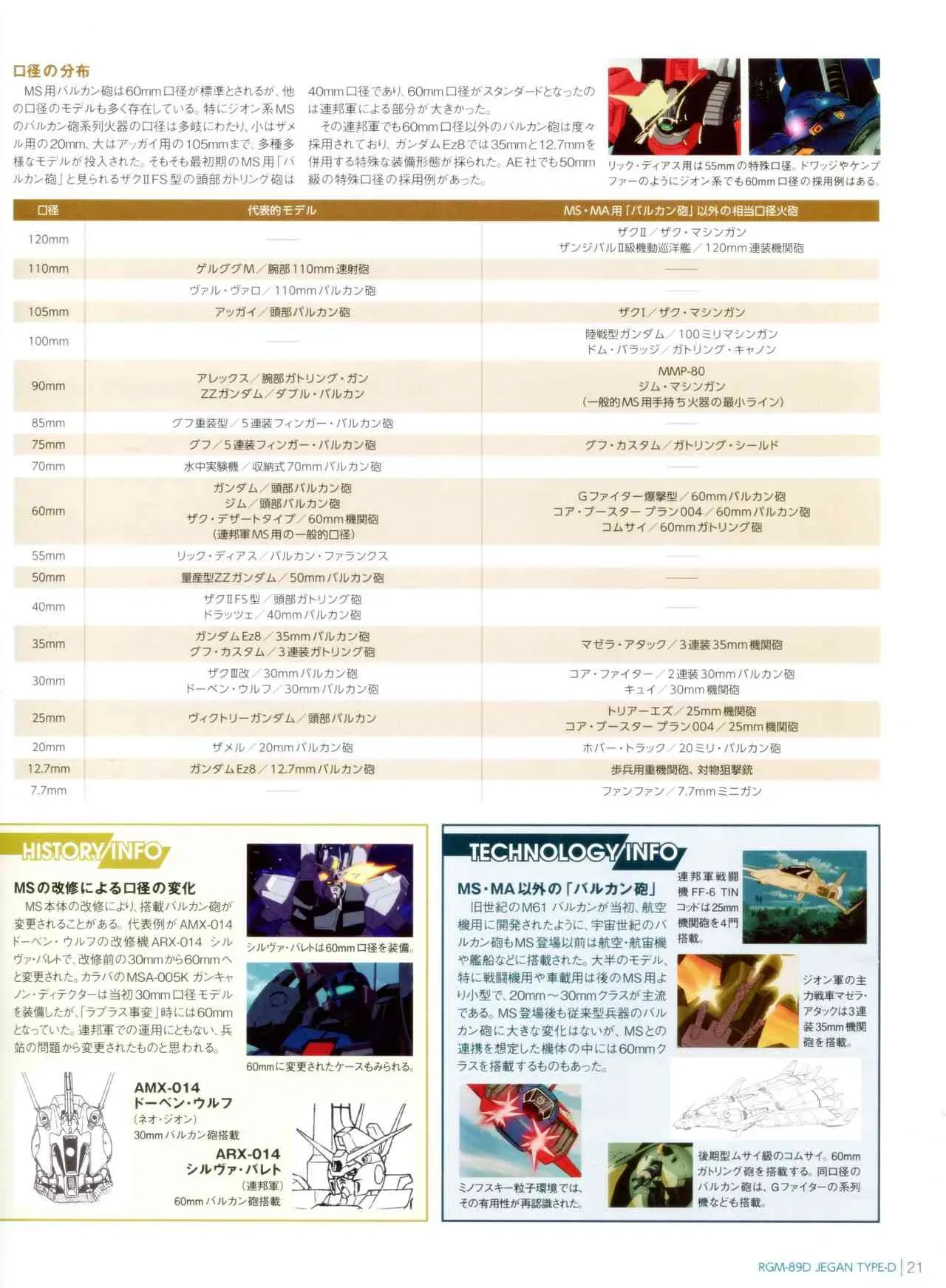 Gundam Mobile Suit Bible 8卷 第22页