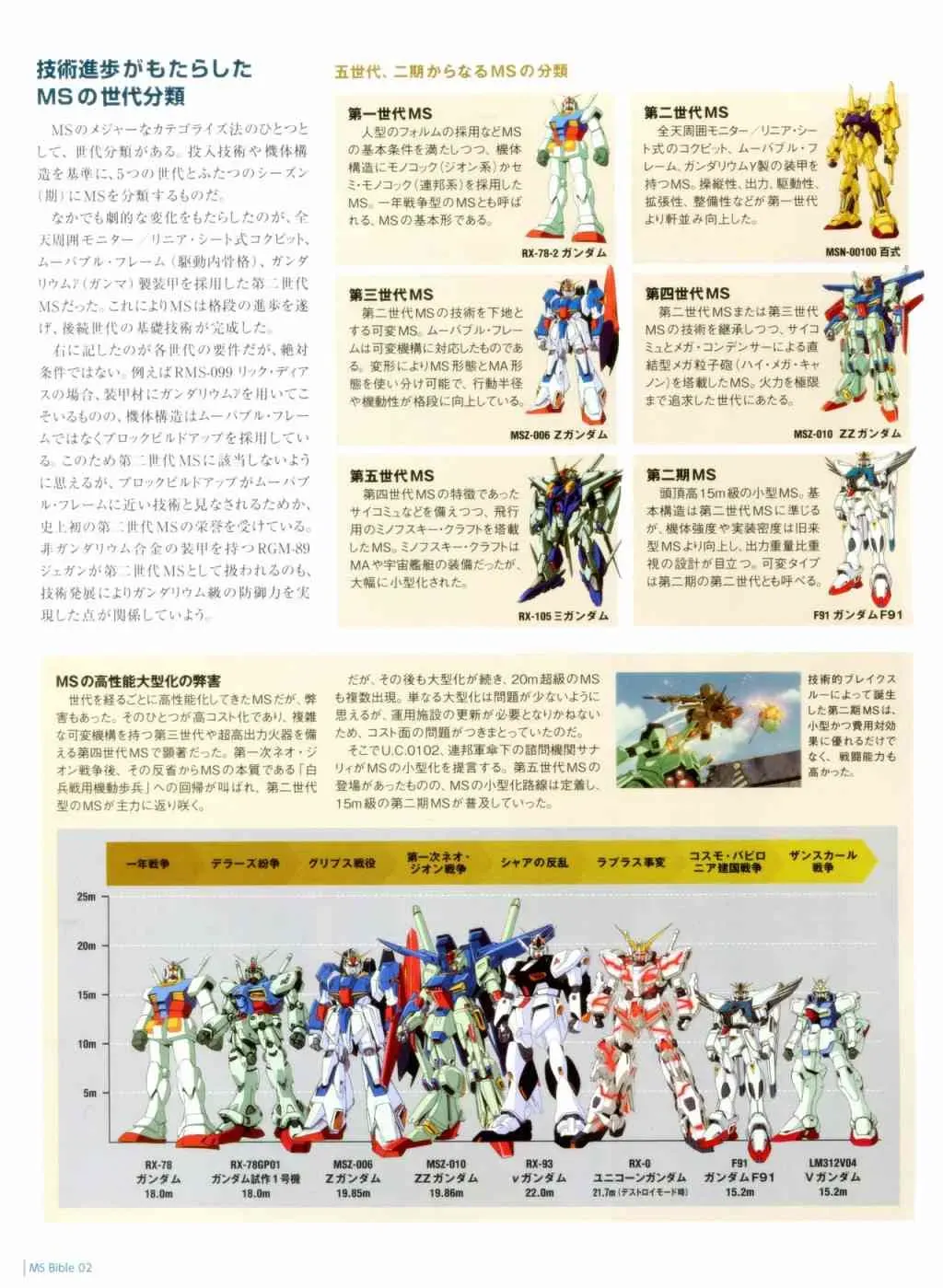 Gundam Mobile Suit Bible 2卷 第23页