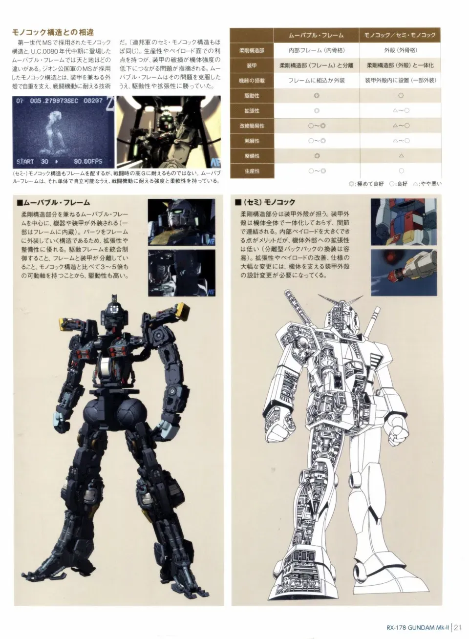 Gundam Mobile Suit Bible 12卷 第23页