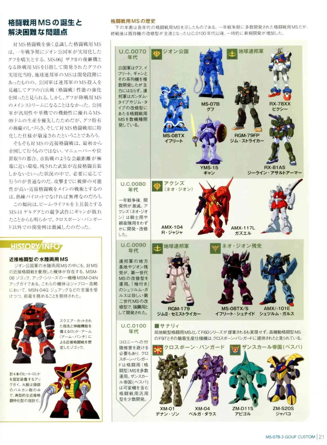 Gundam Mobile Suit Bible 7卷 第23页