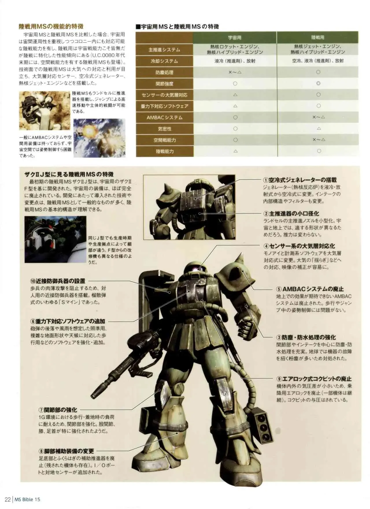 Gundam Mobile Suit Bible 42卷 第24页