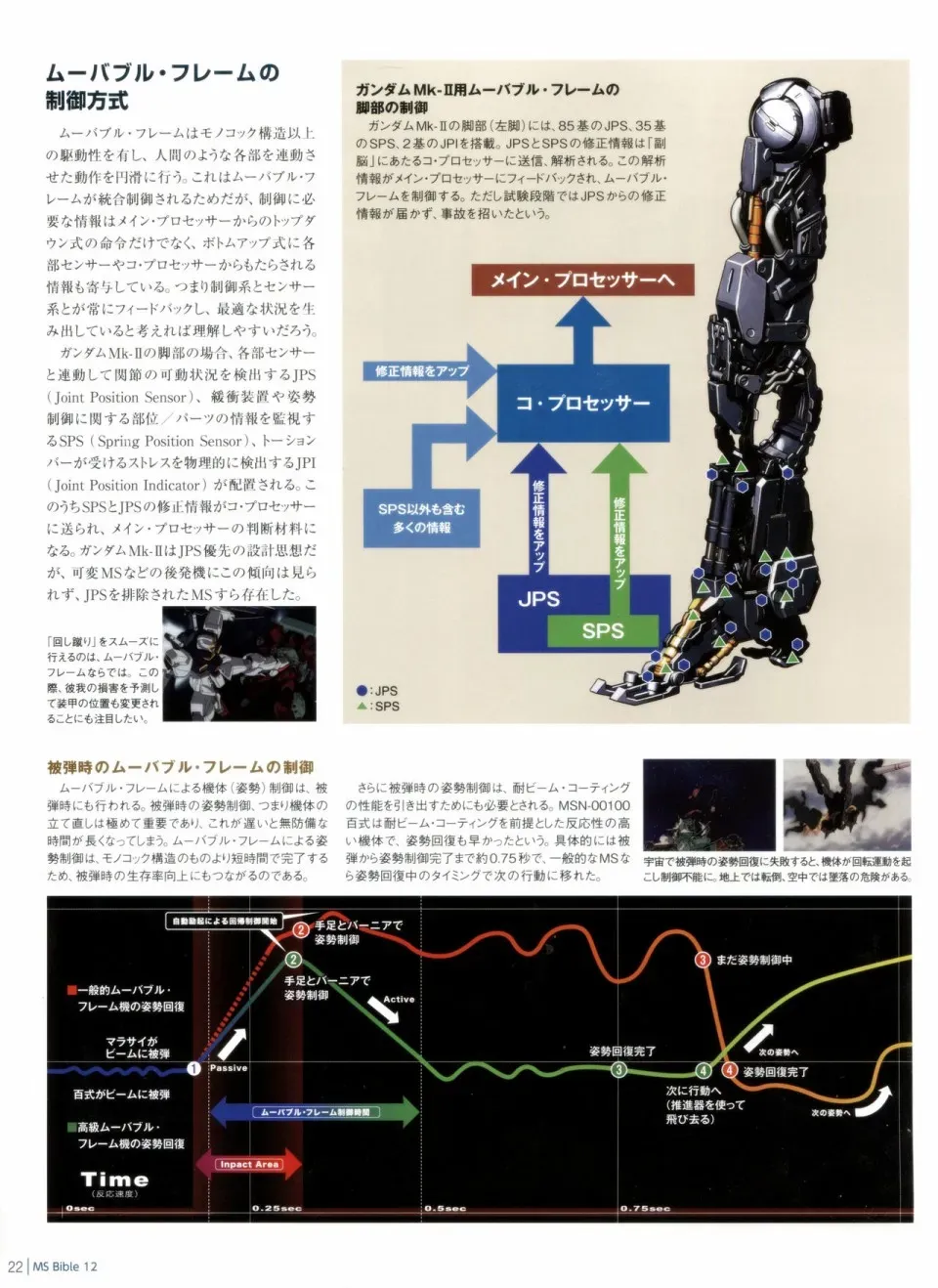 Gundam Mobile Suit Bible 12卷 第24页