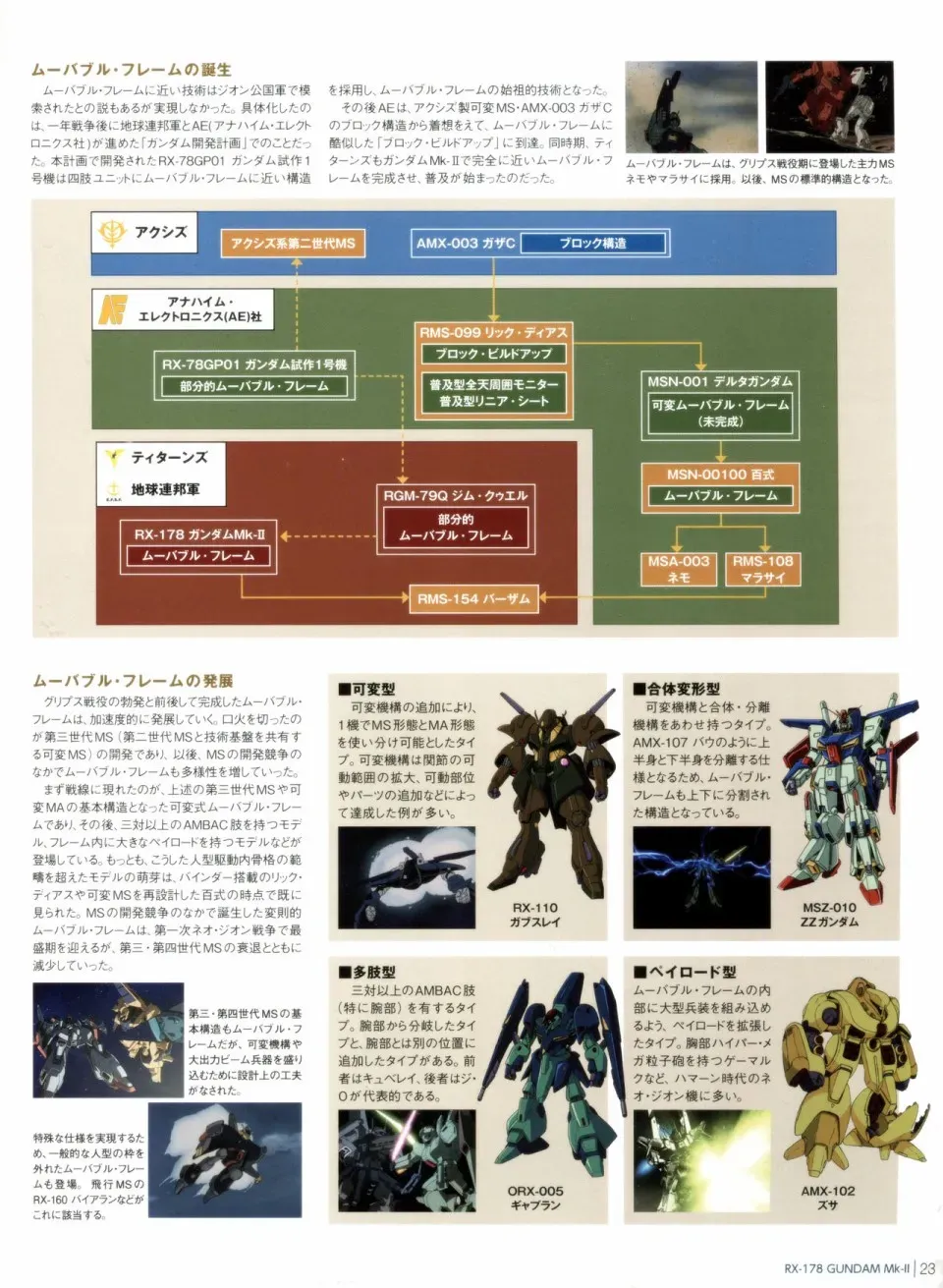 Gundam Mobile Suit Bible 12卷 第25页