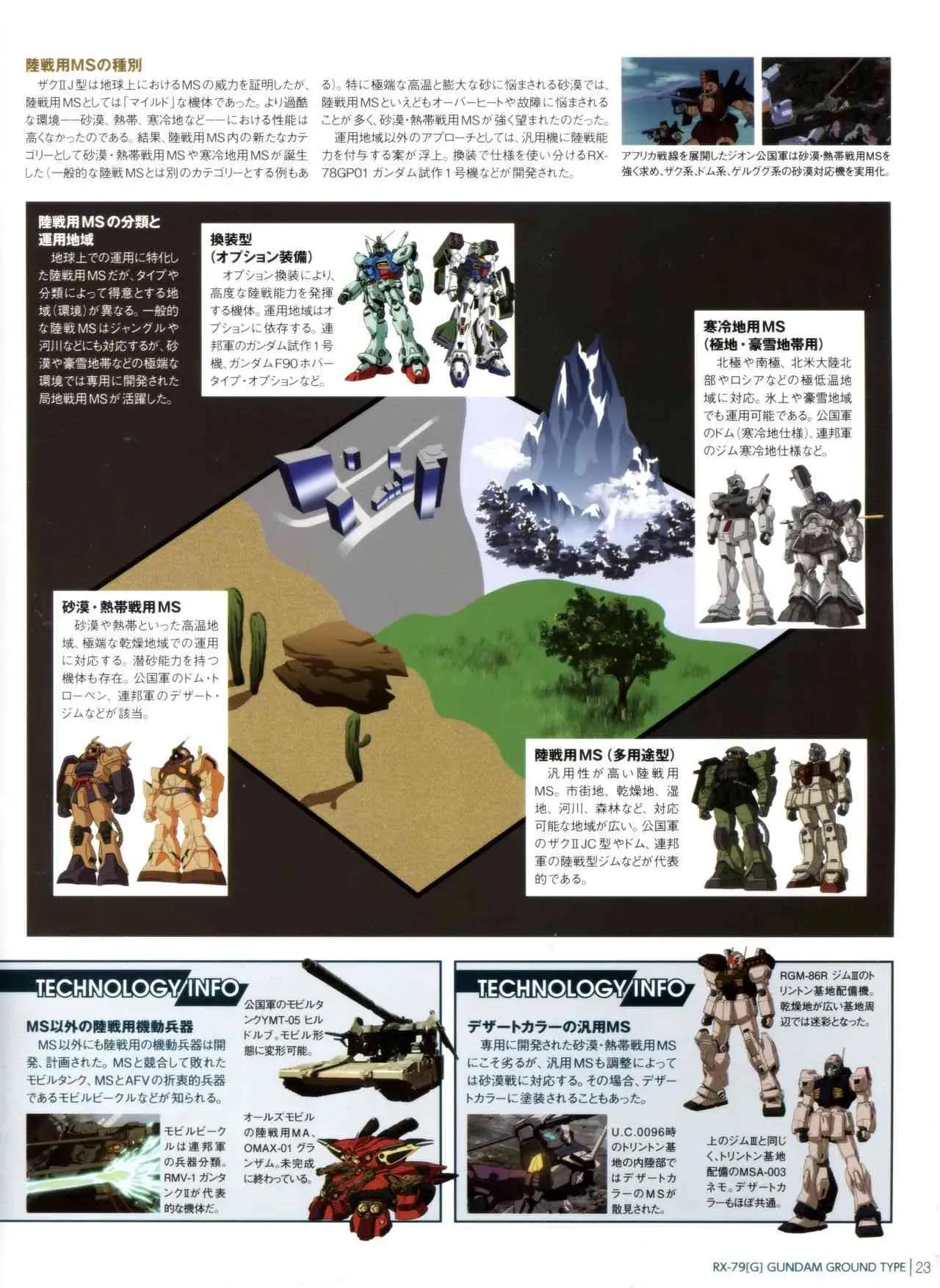 Gundam Mobile Suit Bible 42卷 第25页