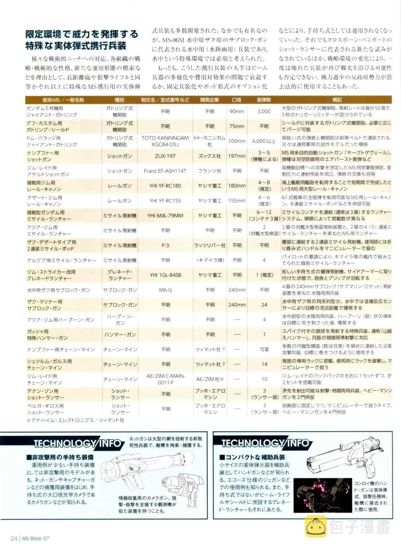 Gundam Mobile Suit Bible 7卷 第26页