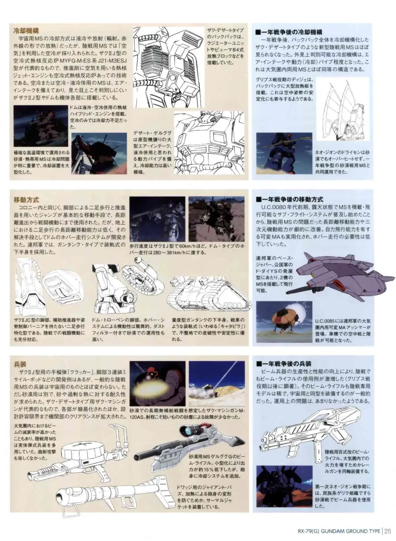 Gundam Mobile Suit Bible 42卷 第27页