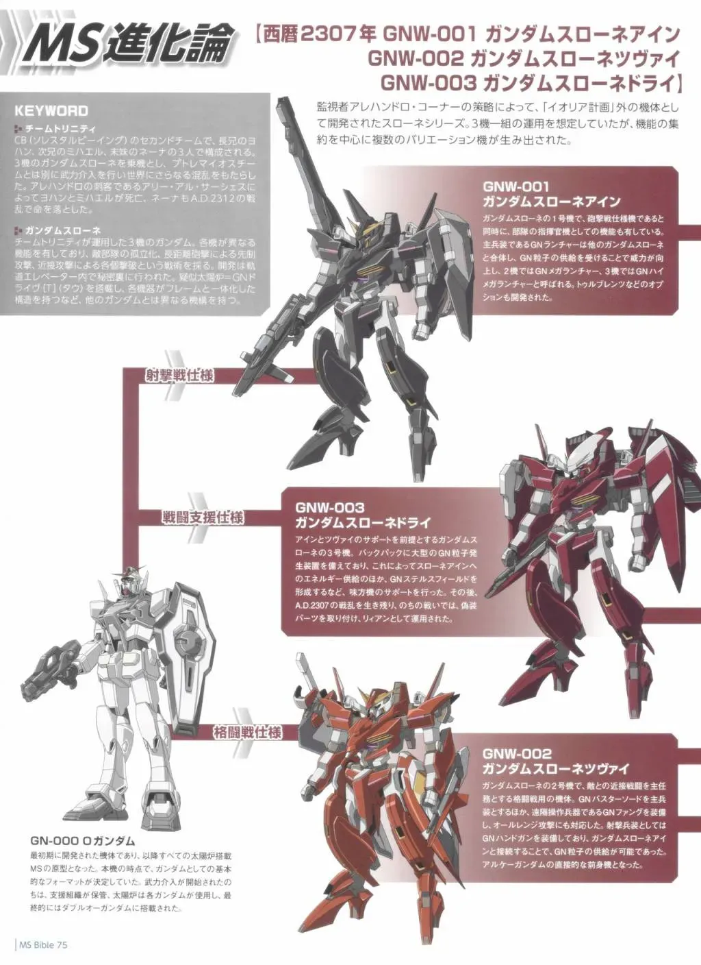 Gundam Mobile Suit Bible 75卷 第27页