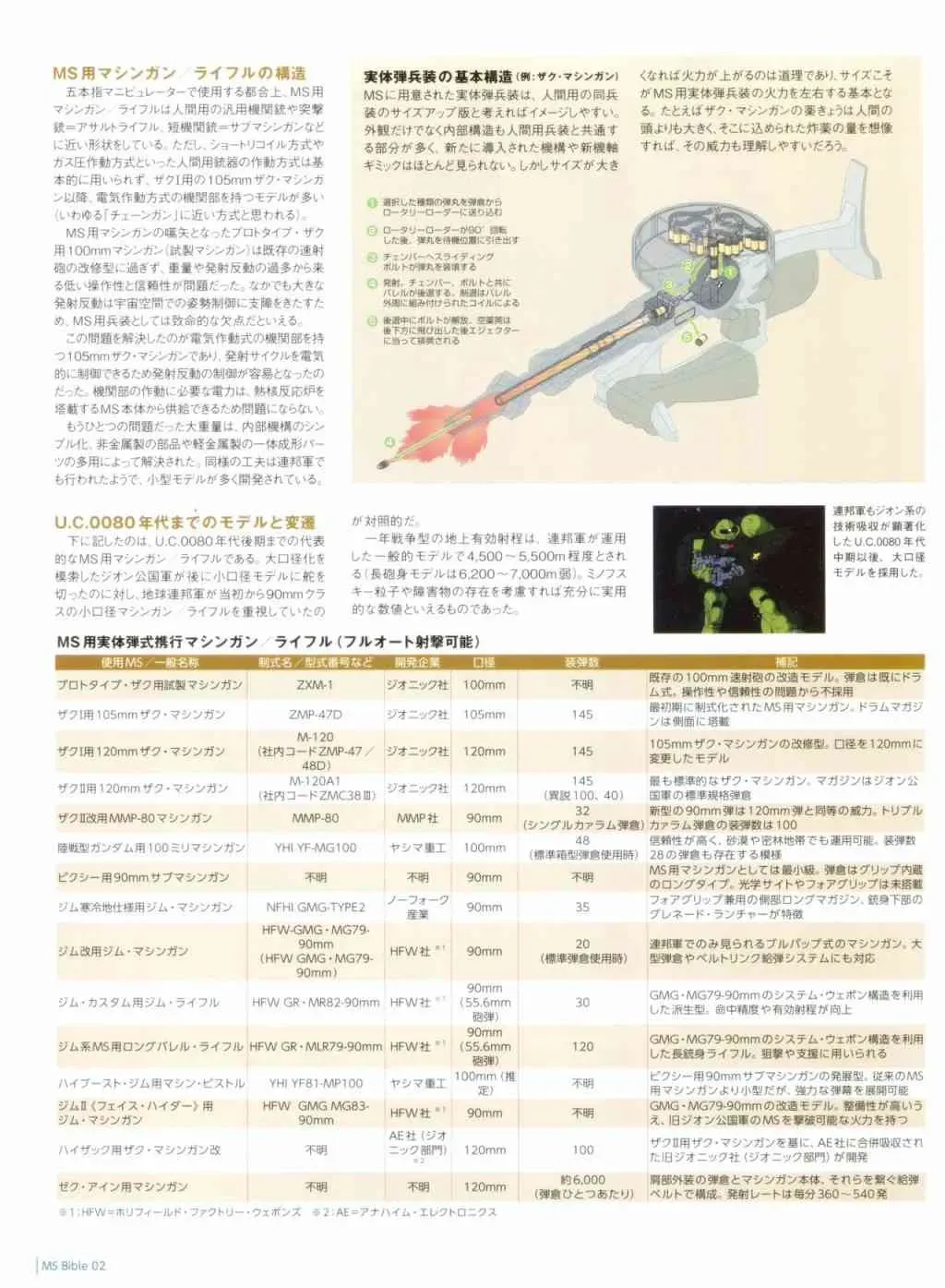 Gundam Mobile Suit Bible 2卷 第27页