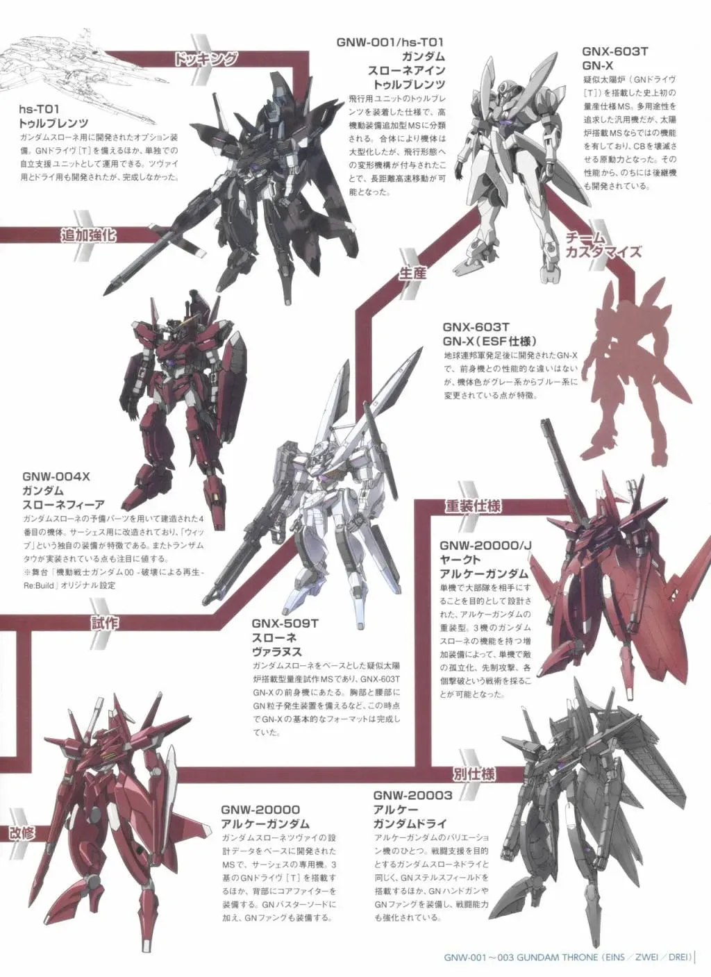 Gundam Mobile Suit Bible 75卷 第28页