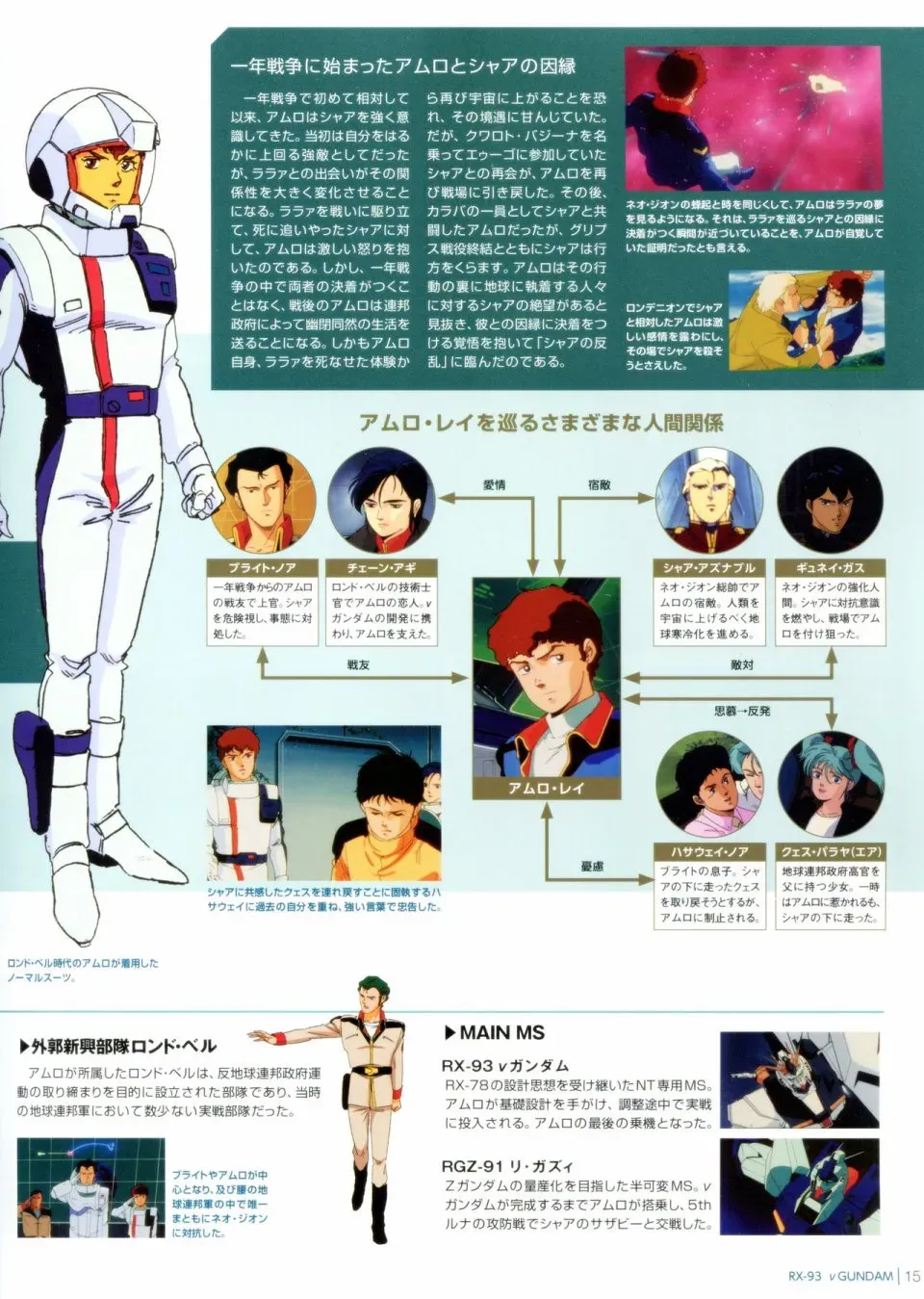 Gundam Mobile Suit Bible 1卷 第28页