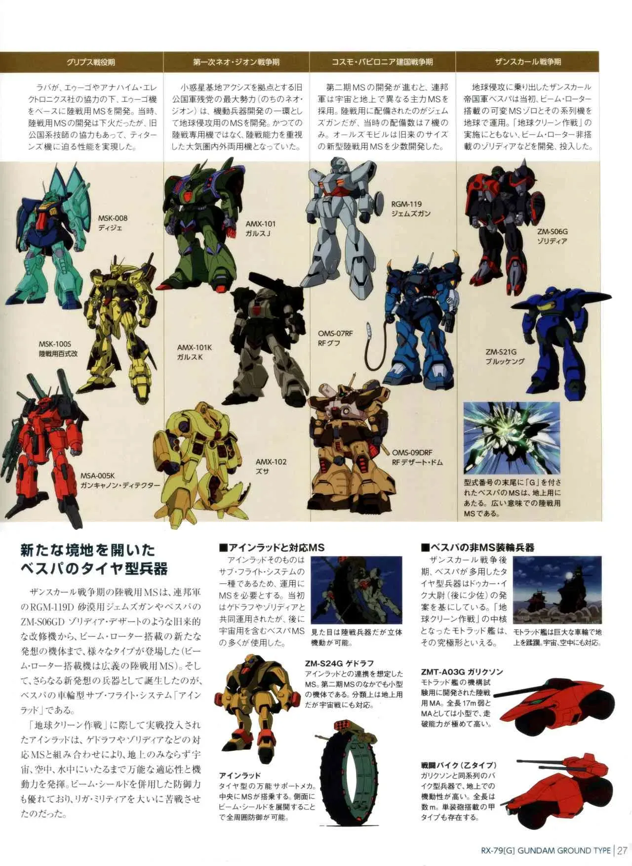 Gundam Mobile Suit Bible 42卷 第29页