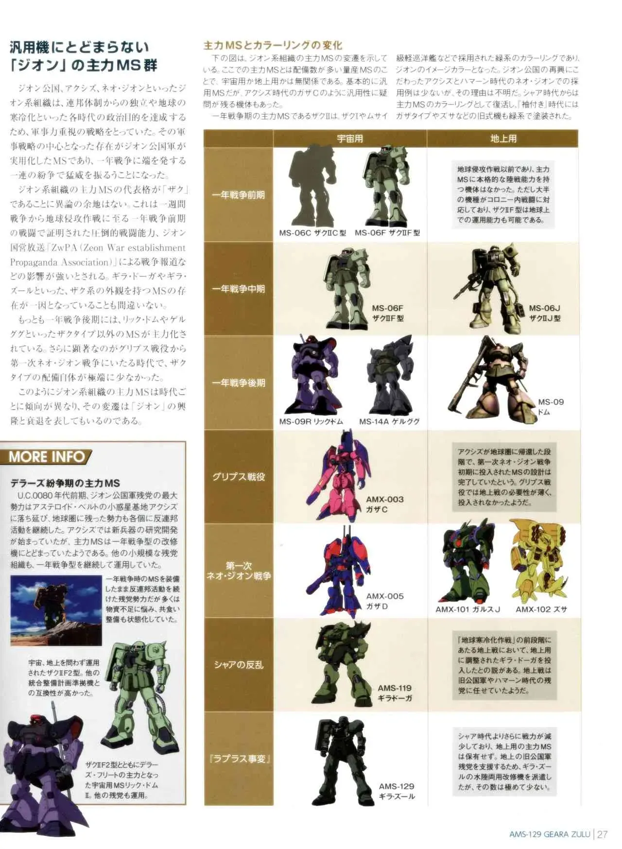 Gundam Mobile Suit Bible 11卷 第29页