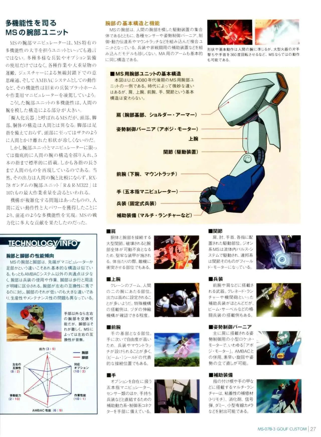 Gundam Mobile Suit Bible 7卷 第29页