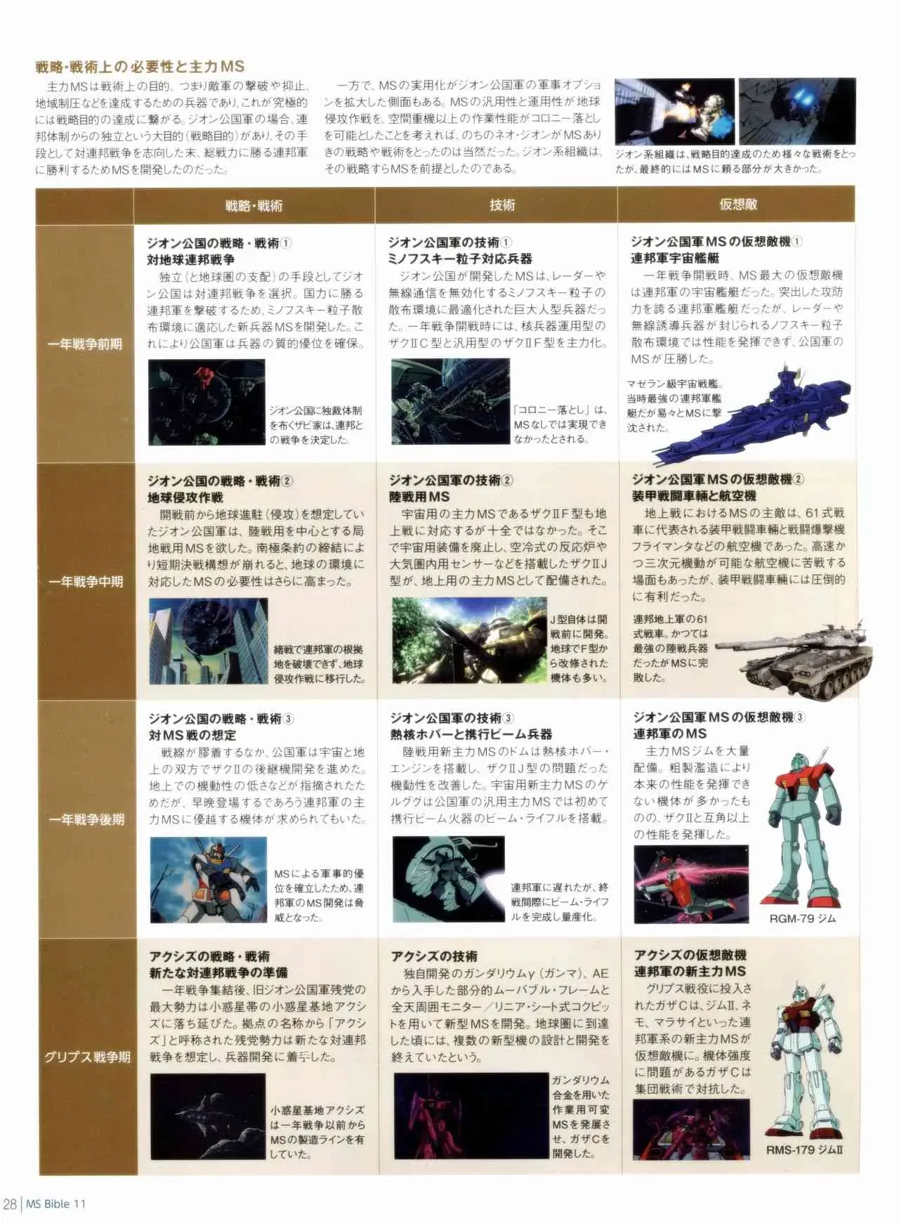 Gundam Mobile Suit Bible 11卷 第30页