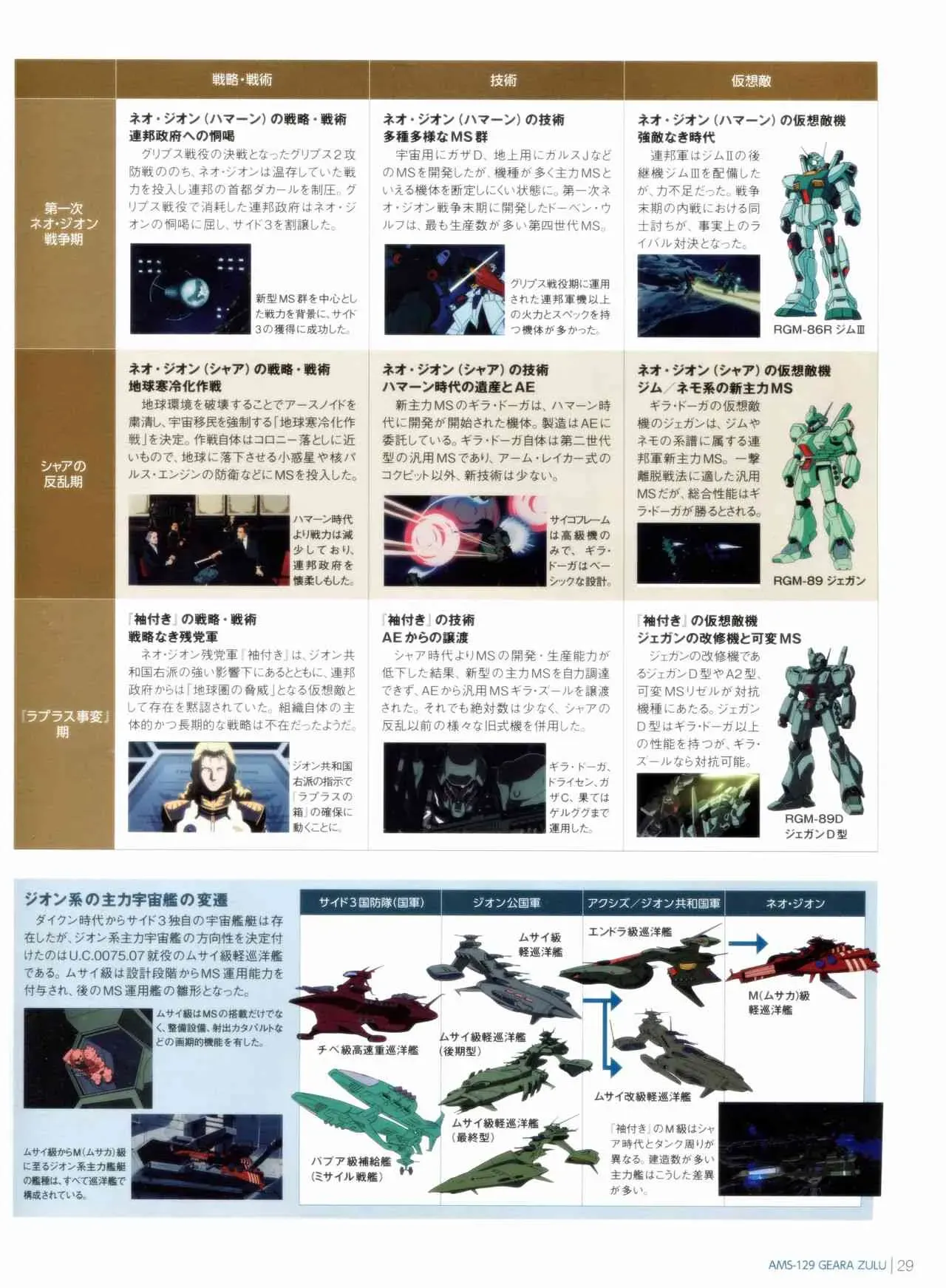 Gundam Mobile Suit Bible 11卷 第31页