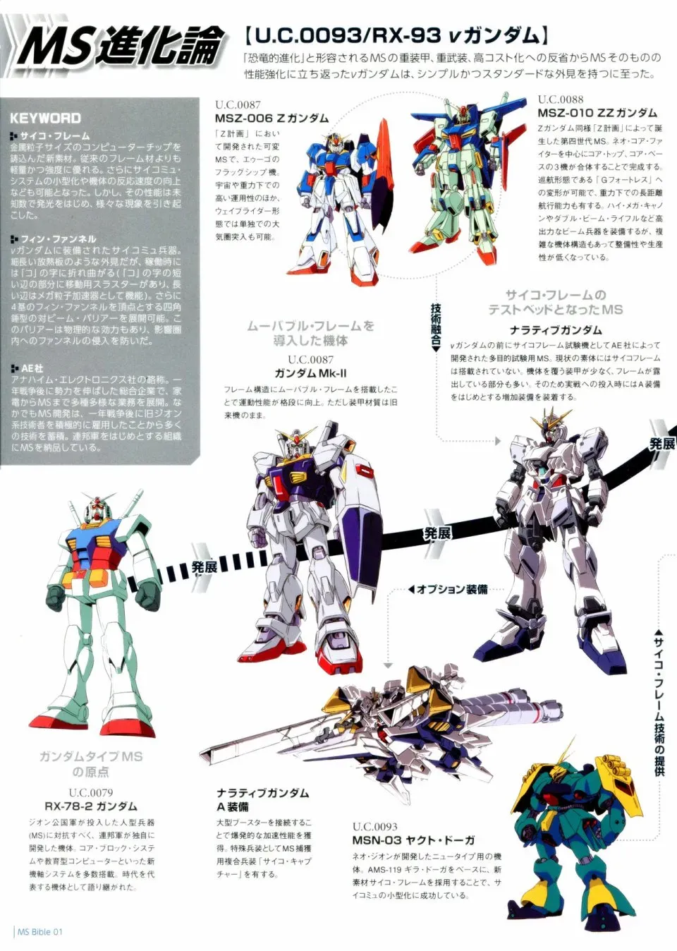 Gundam Mobile Suit Bible 1卷 第31页