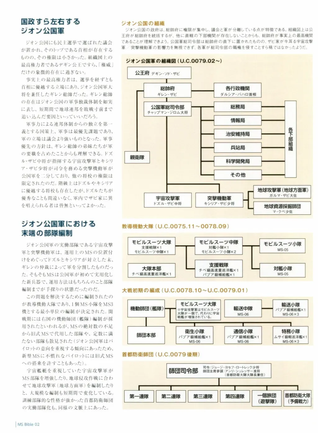 Gundam Mobile Suit Bible 2卷 第31页