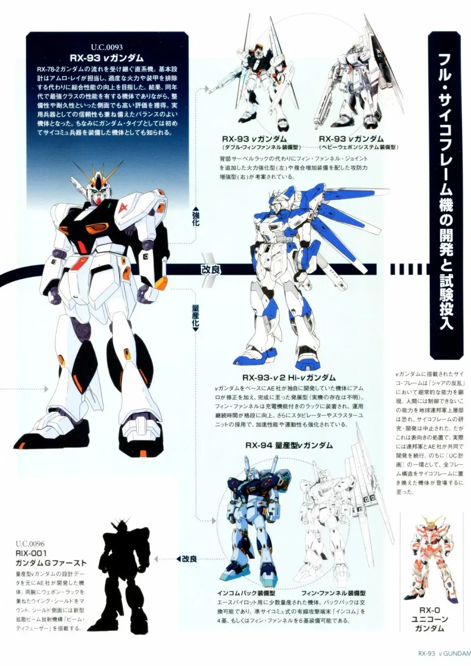 Gundam Mobile Suit Bible 1卷 第32页