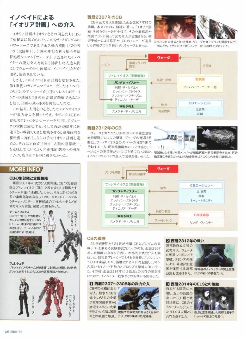 Gundam Mobile Suit Bible 75卷 第33页