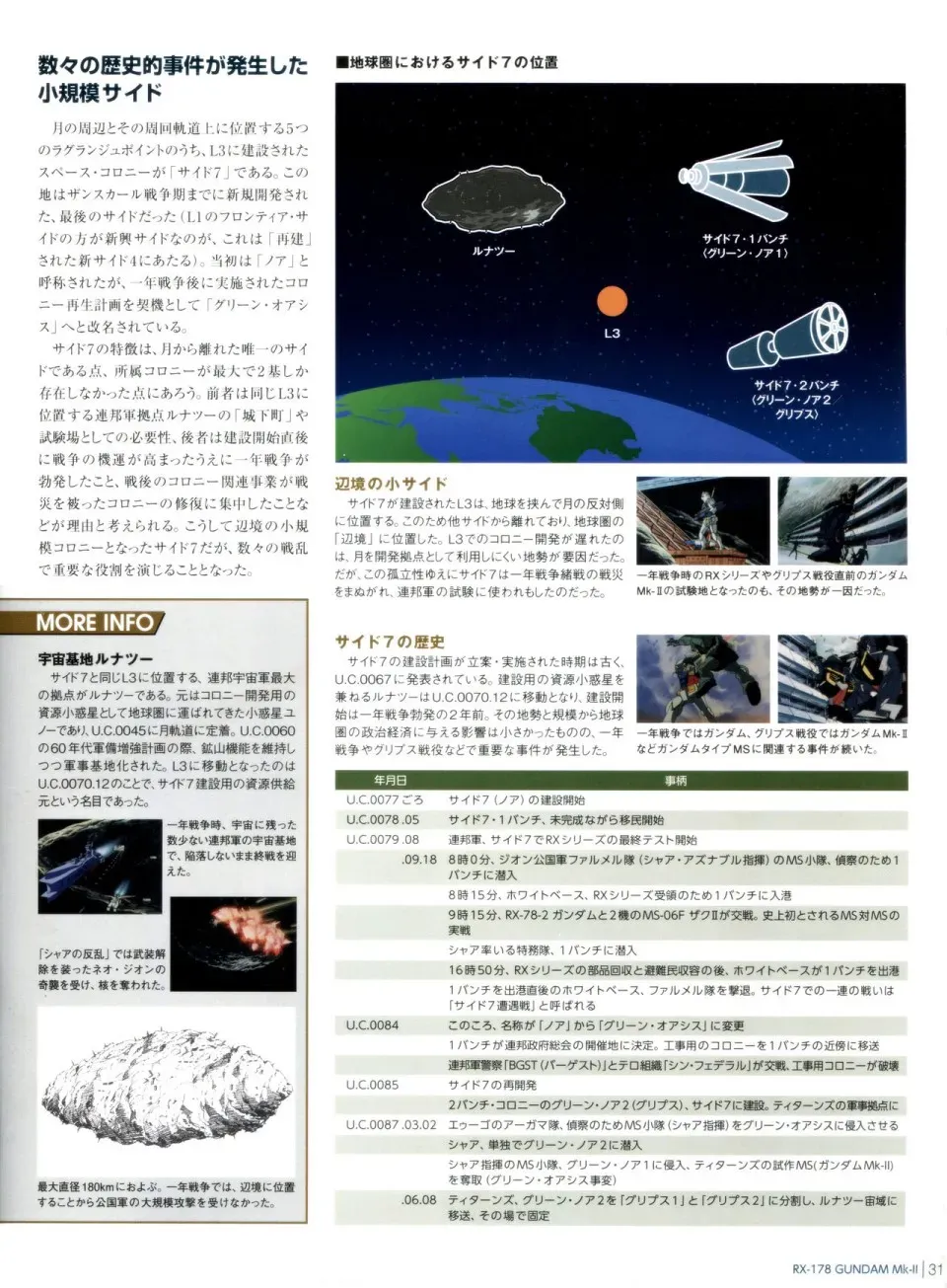 Gundam Mobile Suit Bible 12卷 第33页