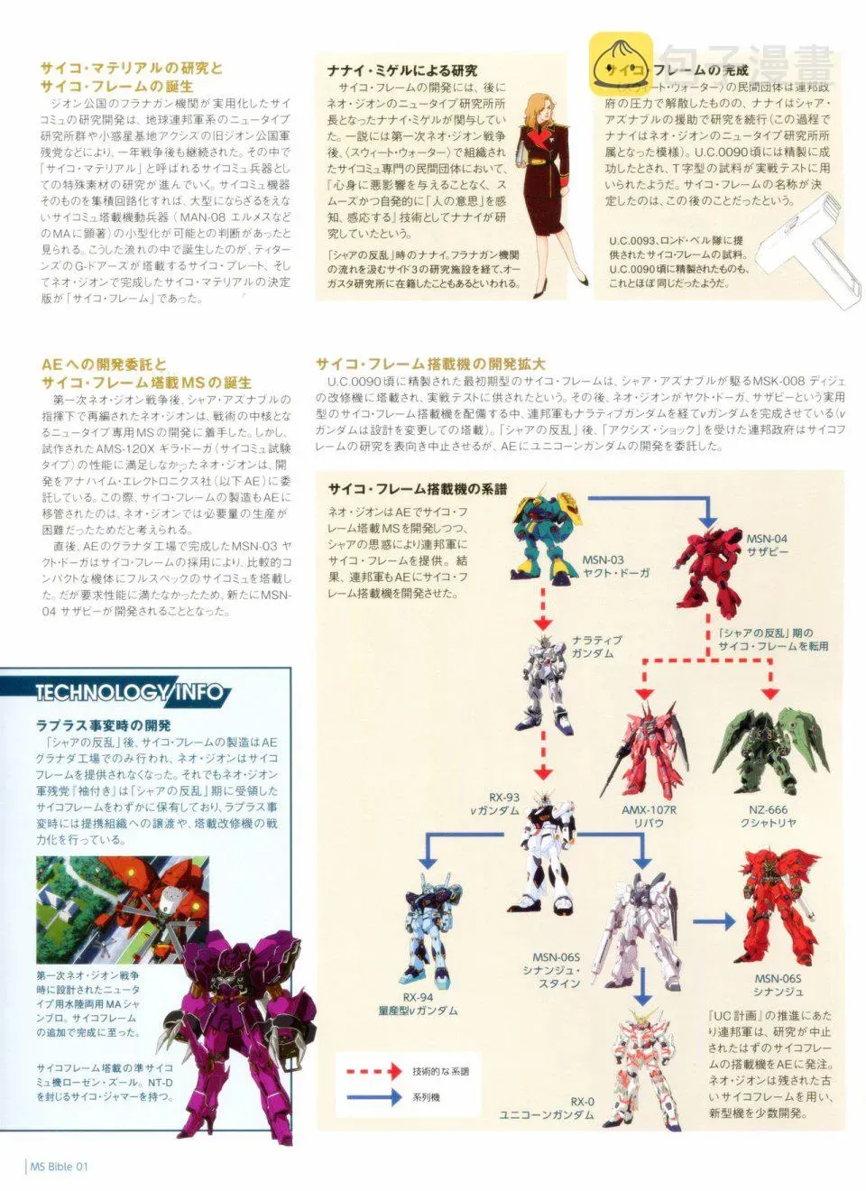 Gundam Mobile Suit Bible 1卷 第35页