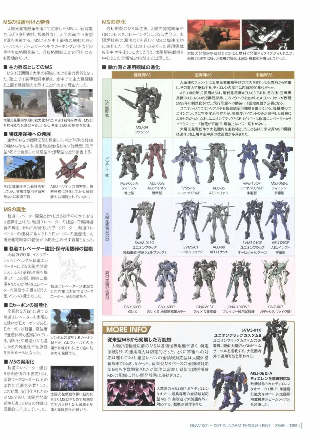 Gundam Mobile Suit Bible 75卷 第36页