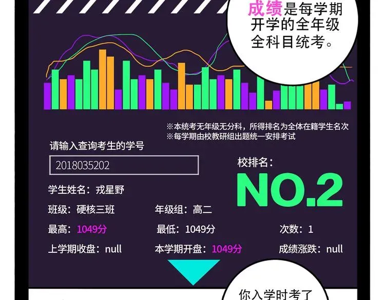 硬核一中 第3话 硬核高中五强 第10页