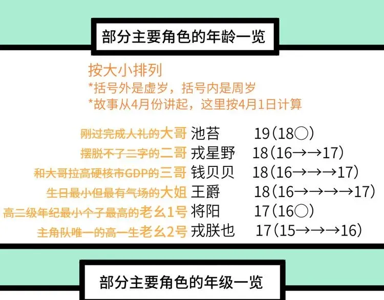 硬核一中 第17话 让他们弃考吧 第79页