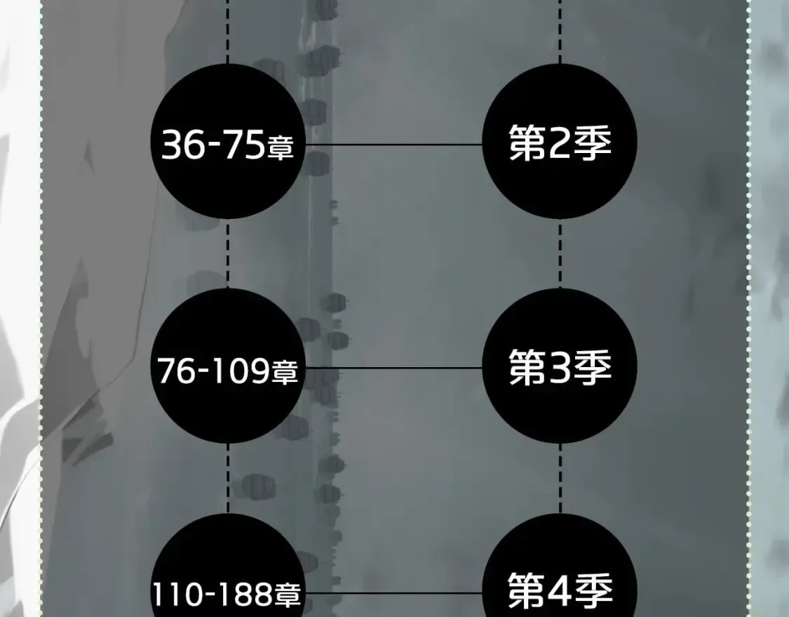 三岁开始做王者 第5季175话 战斗的理由 第261页