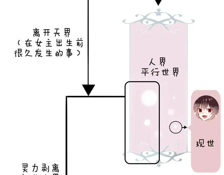 吾凰在上 小剧场 100种你不知道的结局 第5页