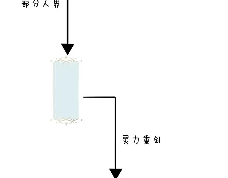 吾凰在上 小剧场 100种你不知道的结局 第6页