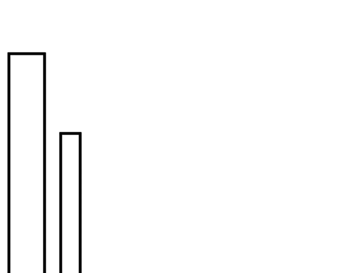 三岁开始做王者 第4季第113话 负面情绪 第85页