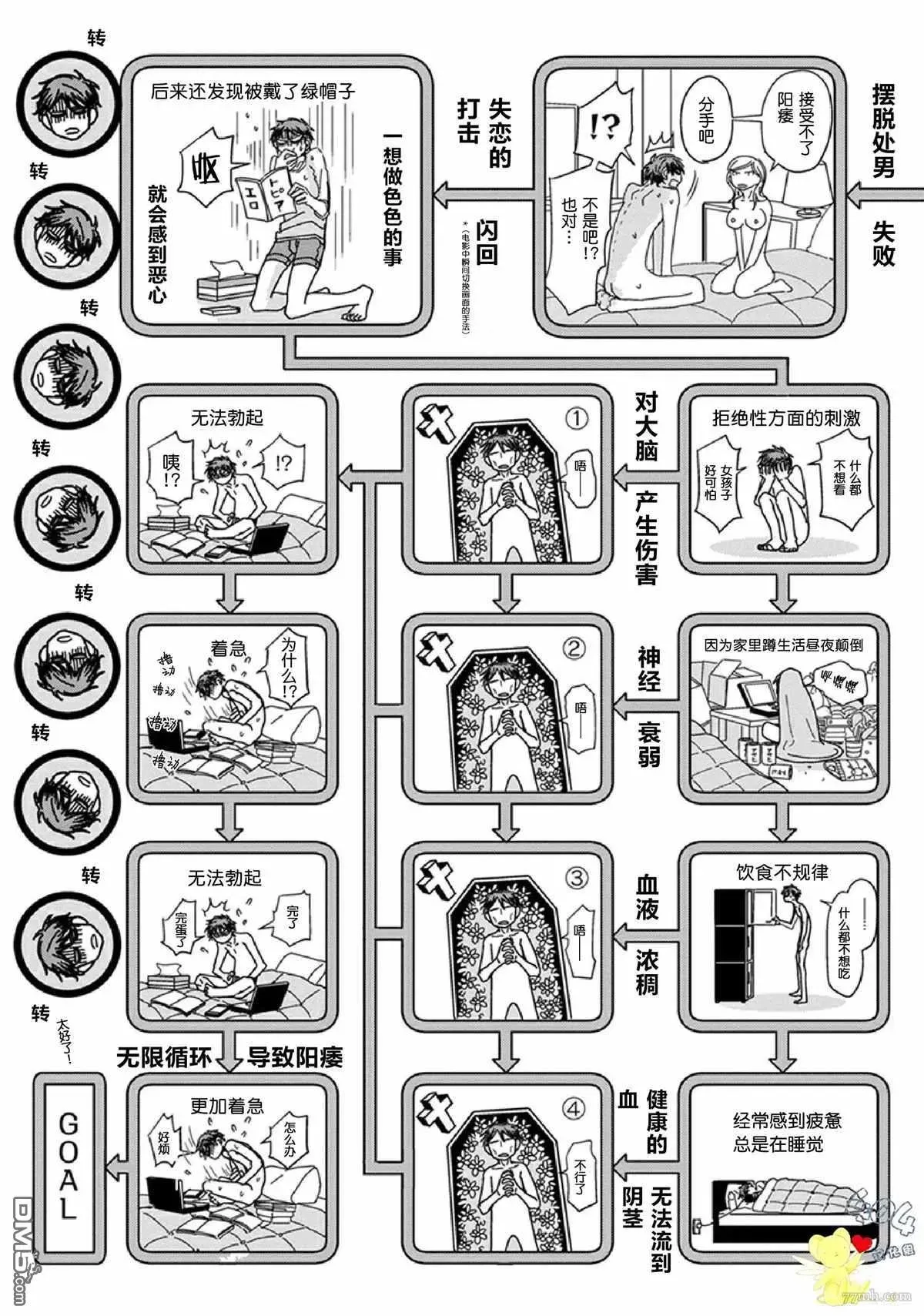 我不懂依赖他人的方法 第11话 第13页