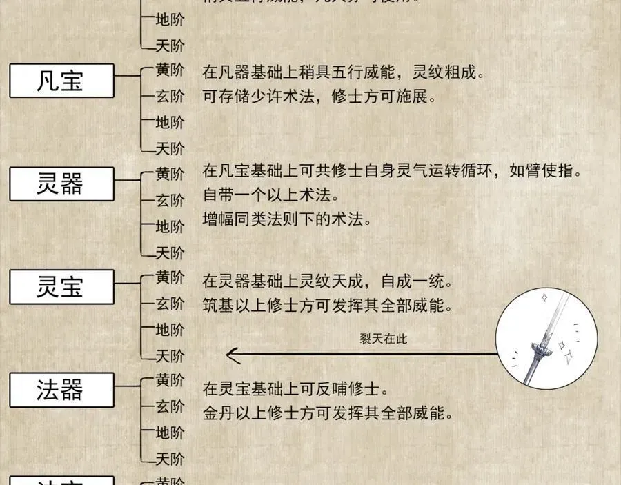 步天歌 番外5 去尘小学堂 第28页