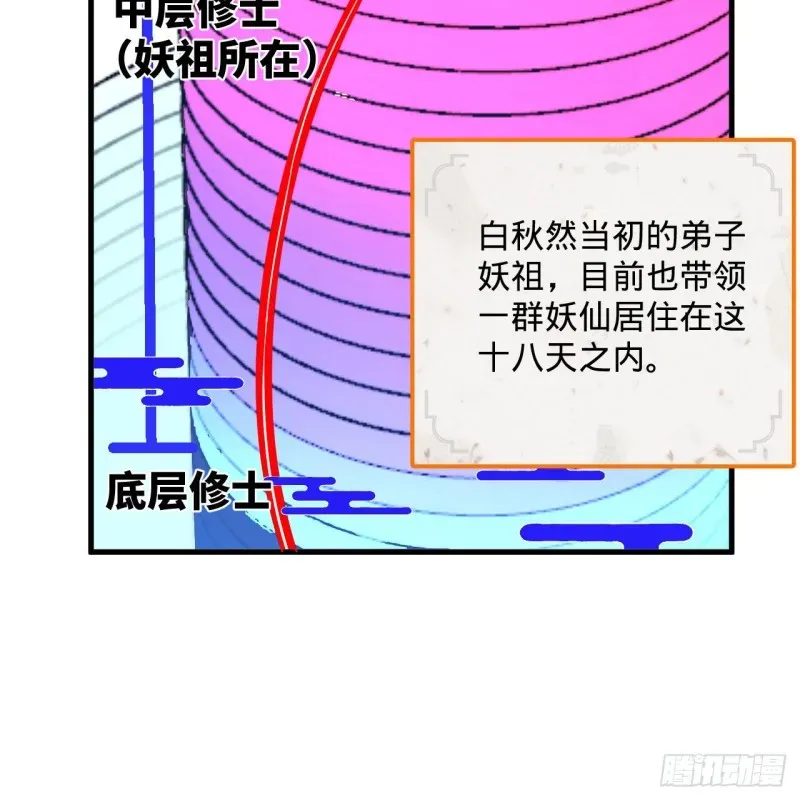 炼气练了三千年 240回 “我脑子有点乱” 第81页