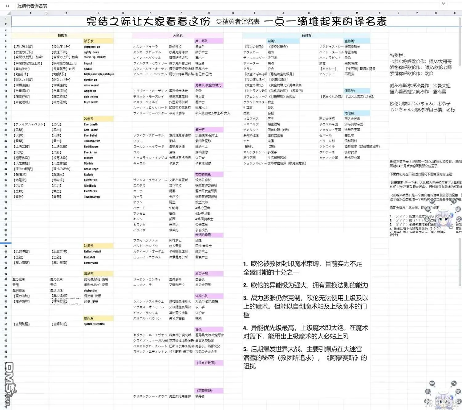 泛而不精的我被逐出了勇者队伍 第39话 第13页