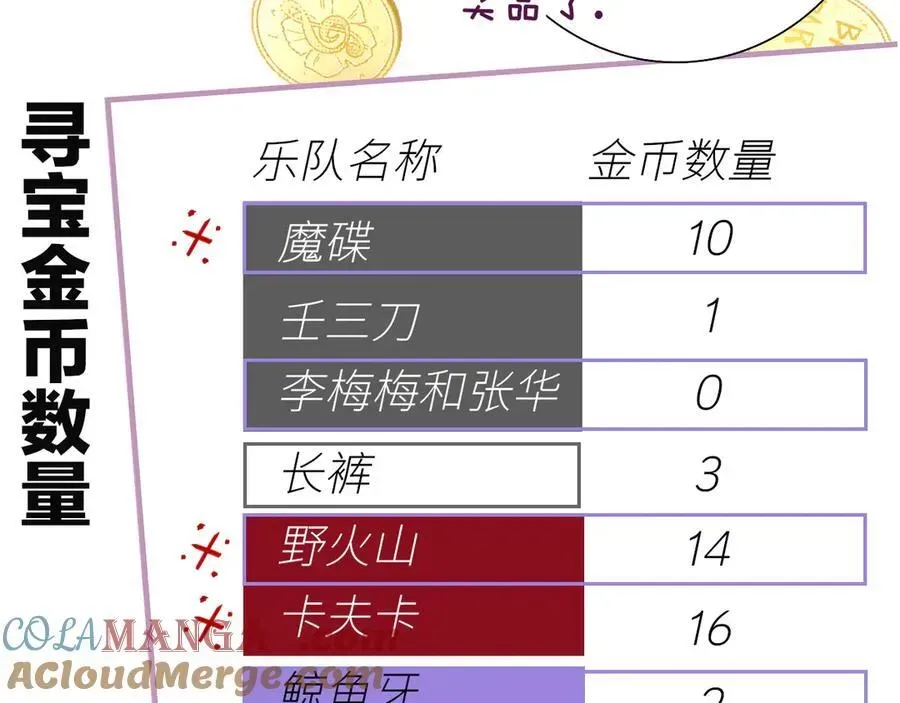 非友人关系 第91话 草地和他 第61页