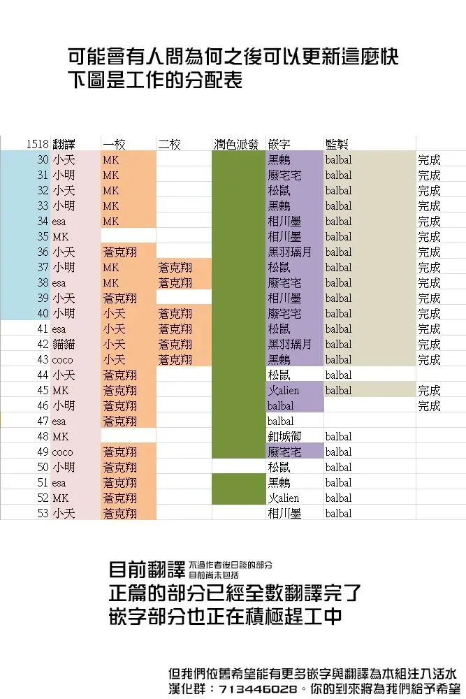 1518！ 第41话 第3页