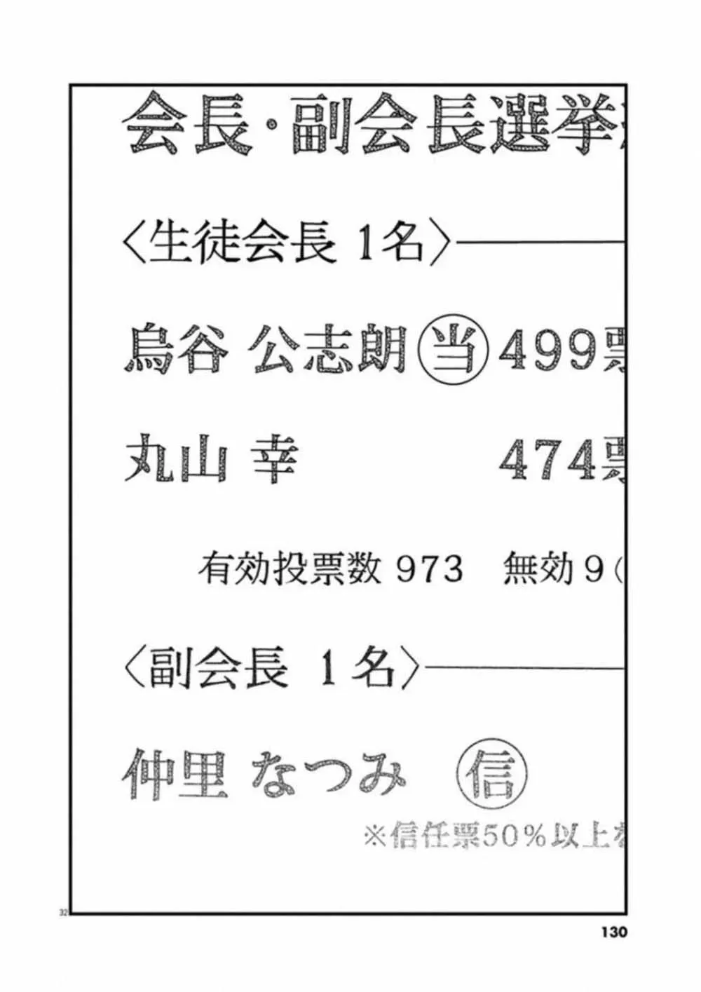 1518！ 第51话 第32页