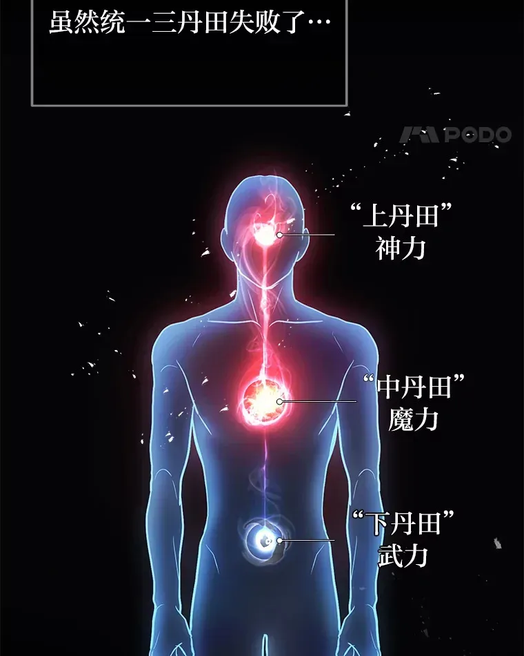 2等武神 14.逆天新能力 第56页