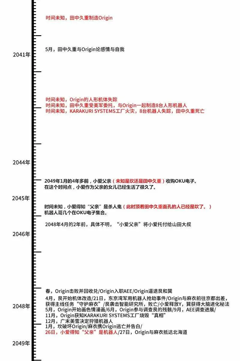 Origin-源型机 第67话 第21页