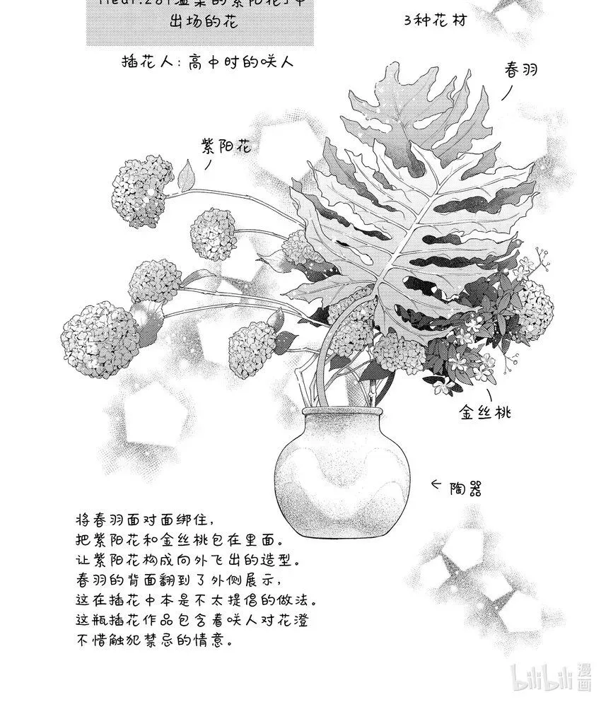 花与吻 番外20 番外20 第1页