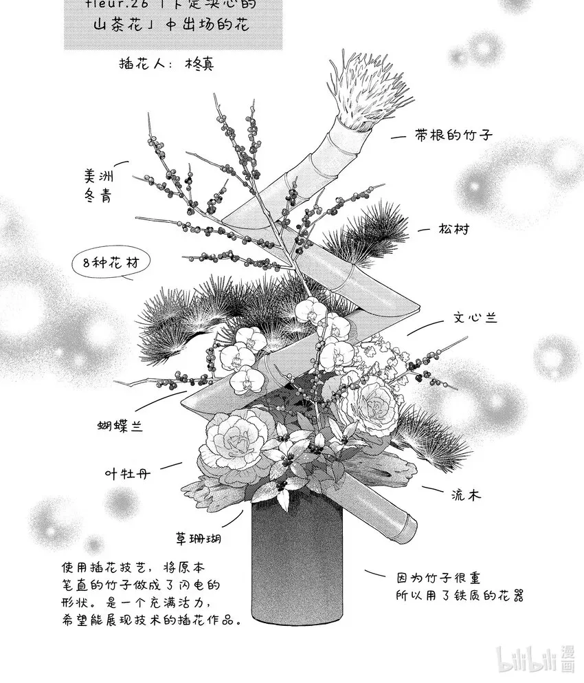 花与吻 番外19 番外19 第1页