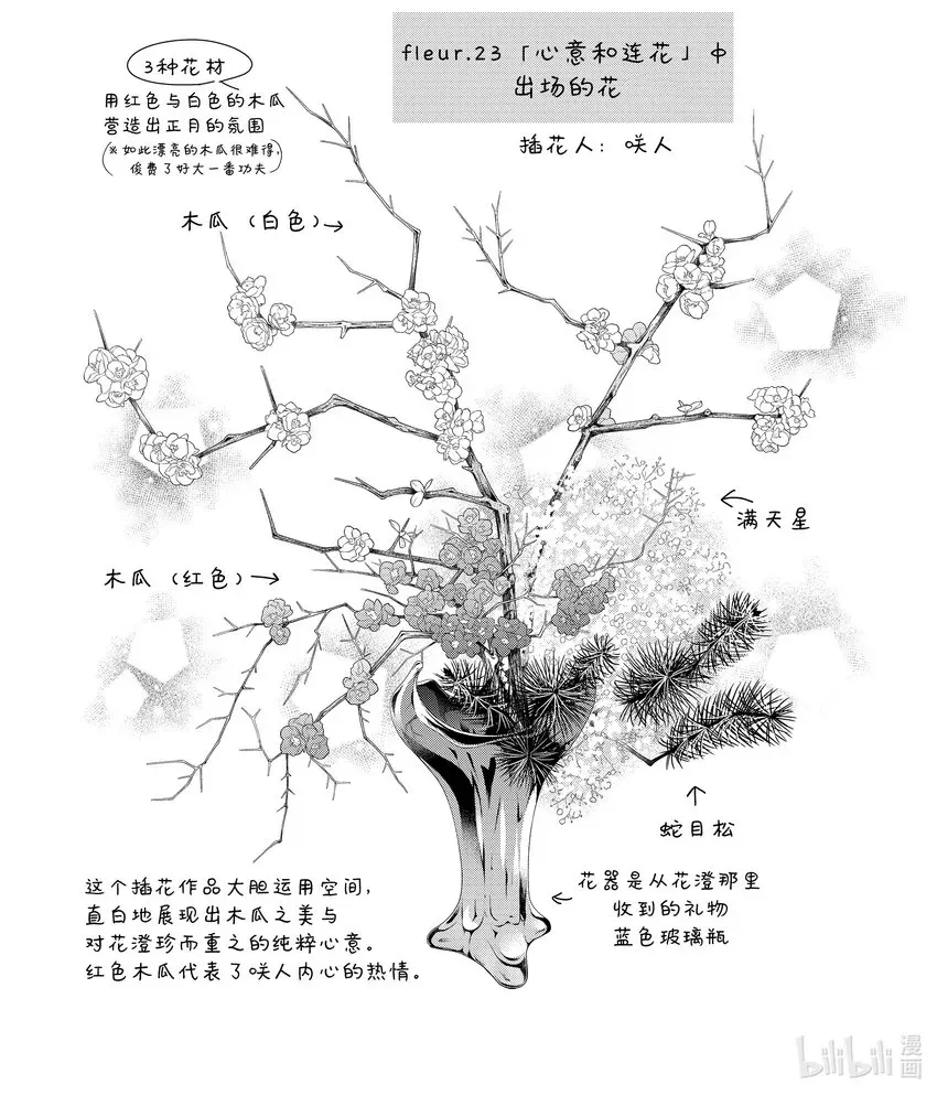 花与吻 番外17 第1页